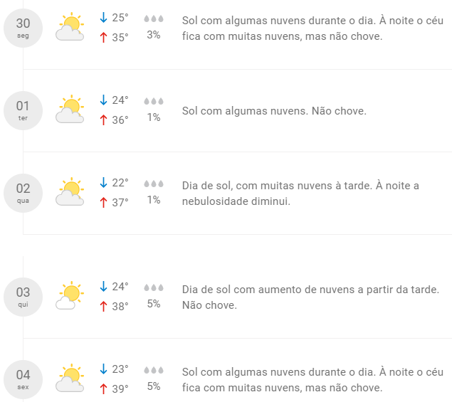 Previsão do tempo Goiânia