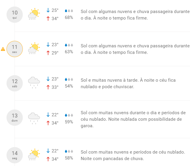 Previsão do tempo Goiânia