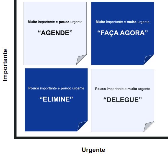 Matriz de Eisenhower