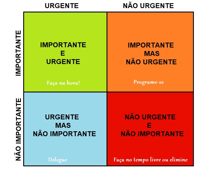 aumentar a produtividade