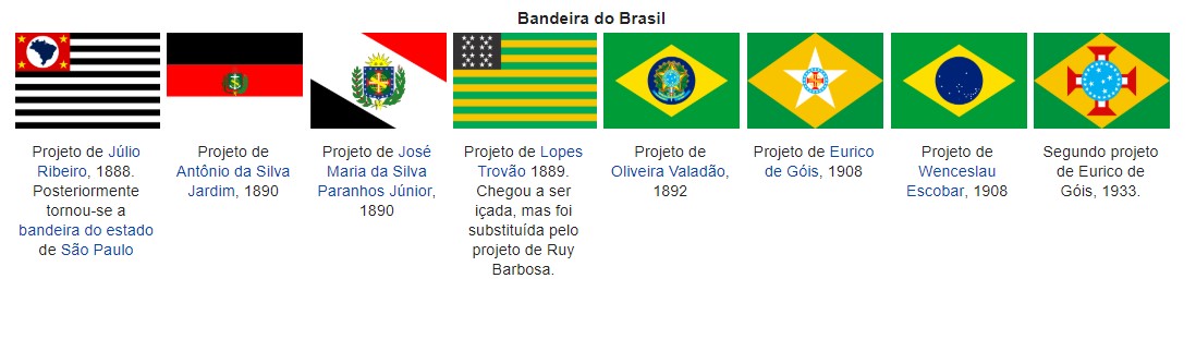 QUAL DEVE SER A BANDEIRA DO BRASIL? #IR28 